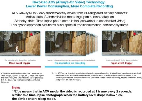 6MP Dual Lens Solar Security Cameras Wireless Outdoor, AOV 24/7 Recording | Cameras for Home Security with 360° View, APP Alarm, Auto Tracking, Night Vision, Dual-Band WiFi, IP65, 8W Solar Panel in Saudi Arabia