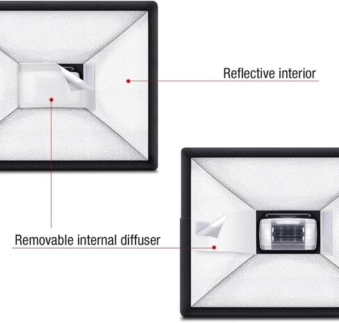 Portable 20cm Flash Softbox Light Diffuser for Camera with Lightweight Carbon Fiber Material, Black Photography Accessories for Product Photography in Saudi Arabia