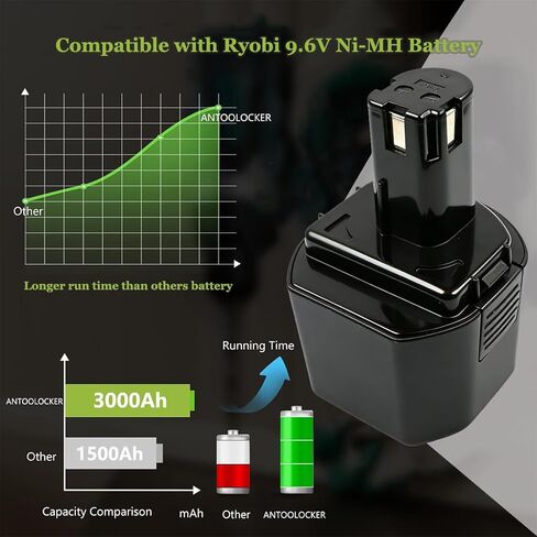 3.0Ah Replacement Ni-MH Battery Compatible with ryobi 9.6v Battery 1311146 1400669 B-9620F2 B-967F1 B-963F2 BID-900 HP961 RYO961 Drill Battery Cordless Tools in Saudi Arabia