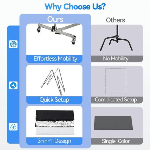 Photography Light Diffuser Screen 360° Rotatable for Studio | 79x59 inch Reflector Adjustable Stand, White, Silver, Black Dual Fabric, 7-10ft Height, Locking Casters Aluminum Alloy Frame in Kuwait