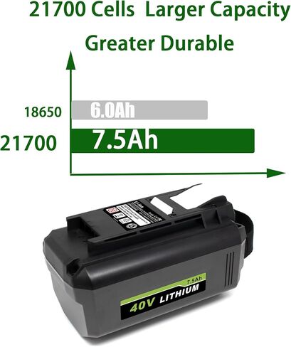 High-Capacity 7.5Ah Replacement Battery for Ryobi 40V Tools in Kuwait