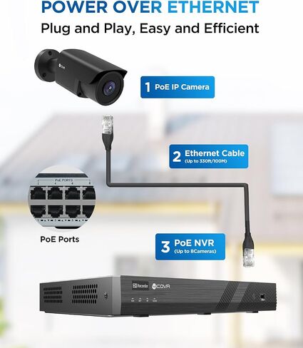 4COVR 4K PoE Security IP Bullet Surveillance Camera Outdoor, LY37EB8MA | 8-Megapixel UHD Wired Camera, AI Human Vehicle Detection, 110- Wide Angle 2.8mm Lens with Audio, 100ft IR Night Vision in Kuwait