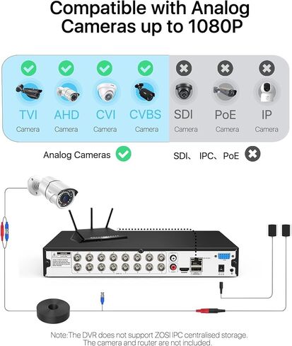 نظام كاميرا أمان ZOSI 1080P خارجي داخلي مع تقنية الذكاء الاصطناعي للكشف عن المركبات البشرية، H.265+ 16 قناة DVR مع كاميرا قبة رصاصية مقاومة للطقس 8 × 2 ميجابكسل، وصول عن بعد، دفع تنبيه الحركة، بدون محرك أقراص ثابت in Kuwait