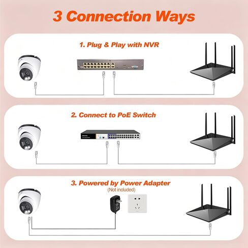 كاميرا Sinis 4K Security IP، كاميرا مراقبة خارجية داخلية PoE Turret، سلكية تعمل فقط مع NVR، رؤية ليلية ذكية بالأشعة تحت الحمراء بطول 100 قدم، كشف الإنسان والحركة، عدسة IP67، 2.8 مم، ميكروفون مدمج in Kuwait