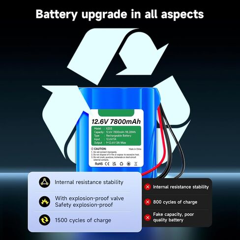 CITYORK 12V Rechargeable Battery 7800mAh with Charger, Bare Leads, Cable Connector for DIY Projects, Speakers Box, Radio Equipment, Toy Cars, Solar Panels, LED Light Strip, CCTV Camera, etc in Saudi Arabia