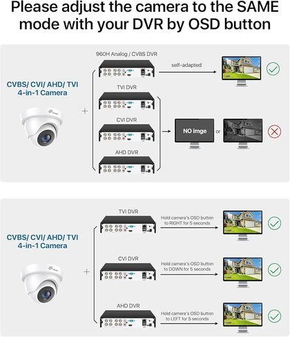 Loocam Security Camera 1080p, Hybrid 4-in-1 CVI/TVI/AHD/CVBS Wired Camera | HD 1920TVL Dome Wired Cameras, 80ft IR Night Vision, IP66 Weatherproof, 24/7 Recording, Suitable for Loocam DVR Camera Sysrem in Saudi Arabia
