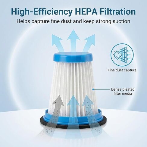 4-Packs Hepa Filter Compatible with Vazone R6X Cordless Vacuum Cleaner | High-Efficiency Dust Removal Washable and Reusable,by KhotIlong. in Saudi Arabia