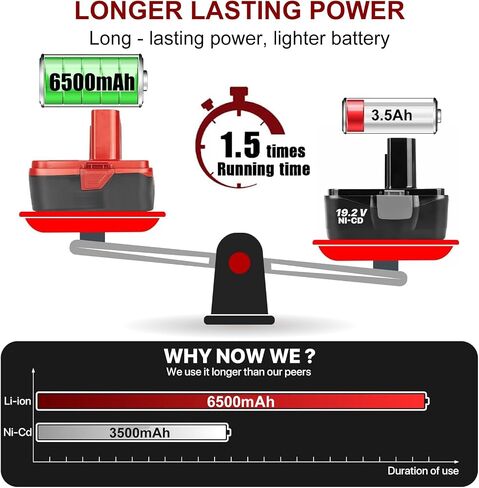 Powilling 2Pack 6.5Ah Replacement for Craftsman 19.2 Volt Lithium Battery C3 XCP 130279005 1323903 130211004 11045 with Craftsman 19.2 Volt Battery Charger in Kuwait