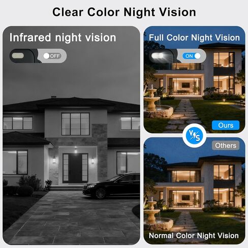 2.5K Window Camera,2.4GHz & 5GHz WiFi Indoor Cameras for Home Security with Full Color Night Vision,24/7 Recording,Motion Detection,Compatible with Alexa,2-Way Audio, Siren, Easy & Quick Installation in Kuwait