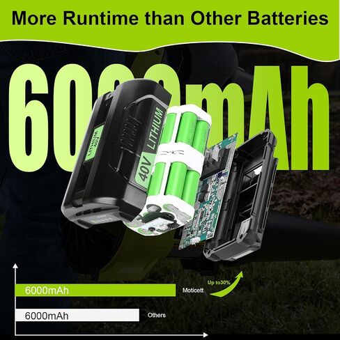 2-Pack 6.0Ah Replacement for Ryobi 40V Battery & OP401 Charger Kit, 40 Volt Lithium Ion Battery Compatible with OP4026 OP40261 OP4050 OP4040 OP40401 OP40601 OP40201 RY40180 (3-Pack) in Kuwait