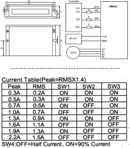 DM422 48VDC 2.2A Digital Driver Fit nema17 42 Stepper Motor in Saudi Arabia