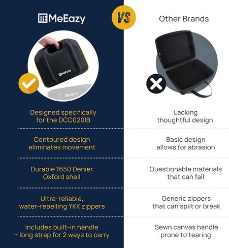 Hard Case, Protective Custom-Fit Padded Storage Bag with YKK Zippers, Form-Fitting Shell, and Wide Shoulder Strap for DEWALT DCC020IB 20V Max Air Compressor Tire Inflator (CASE ONLY) in Kuwait