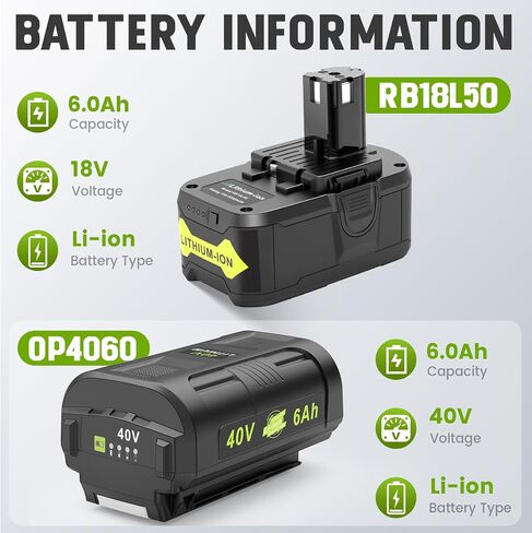 Labtec 18V/40V Dual Chemistry Charger & 6.0Ah Battery Combo - Replacement for Ryobi OP4026/OP40601 & P108/P107 Compatible with Cordless Power Tools in Saudi Arabia