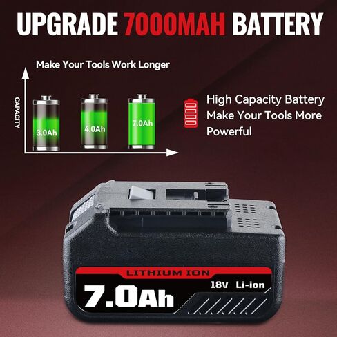 7.0Ah 18V 2 Pack Li-ion Replacement for Bosch Battery BAT618 BAT609 | Fits BAT622 BAT619 BAT619G BAT610G BAT609G BAT618G. Lithium-ion cells with LED fuel gauge for drills, saws, grinders in Kuwait