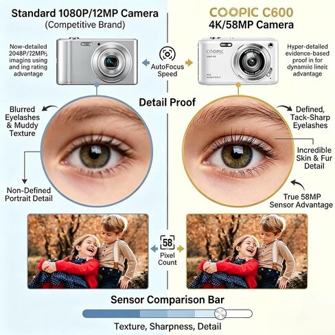 C600 58MP Digital Camera 4K Video | Autofocus Point and Shoot, Anti-Shake for Vlogging, Includes 32GB Card, Gift for Teens Boys Girls Beginners, Travel in Saudi Arabia