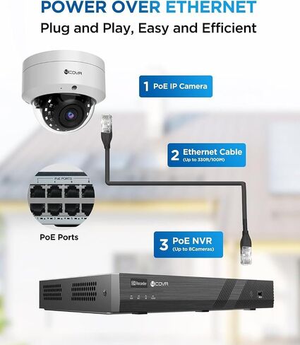 4COVR 6K PoE Security Camera Outdoor, 12MP Wired Surveillance, LY54AXAMA | Dome IP Camera with Mic, IK10 Vandal-Proof IP67, AI Human/Vehicle Detection, 100ft Night Vision, 2.8mm Lens, (NOT PTZ) in Saudi Arabia