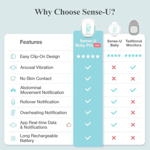 Sense-U Pro Baby Monitor – Breathing Movement, Rollover & Overheating Trackers for Better Sleep, Simple Clip-On Smart Sleep Monitor with Arousal Vibration, Audible Alerts & Sleep Analysis in Saudi Arabia