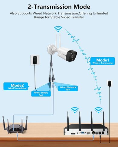 4K 16 Channel Wireless NVR Network Video Recorder 4 Antennas Max 6TB No HDD | 8MP UHD,4-Antennas Enhance WiFi Signal,Widely Compatible,Dual-USB Ports,With Mic&Audio,Motion Alert,Free APP Remote Access in Kuwait