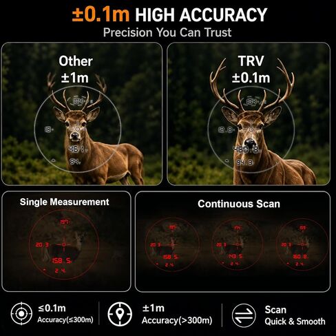 TRV 10x42 Rangefinder Binoculars for Hunting, 5000Y ED Waterproof | Built for Deer, Elk And Bow Hunting, Wildlife Observation, Scouting, Hiking And Rugged Outdoor Adventures. in Saudi Arabia