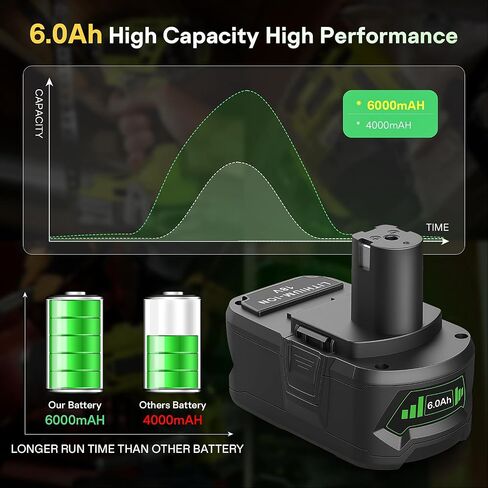 Upgraded 2 Pack 6.0Ah Replacement Batteries Compatible with 18v Battery | Lithium Ion Battery for P108 P104 P105 P102 P103 P122 P109 ONE+ System Cordless Power Tools & Charger in Kuwait