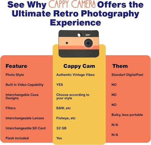 20MP Retro Digital Camera – Screen-Free Point-and-Shoot, Distraction-Free Photography, Simple Film-Style Camera, Retro Blue Design, USB-C Rechargeable, 32GB microSD in Kuwait