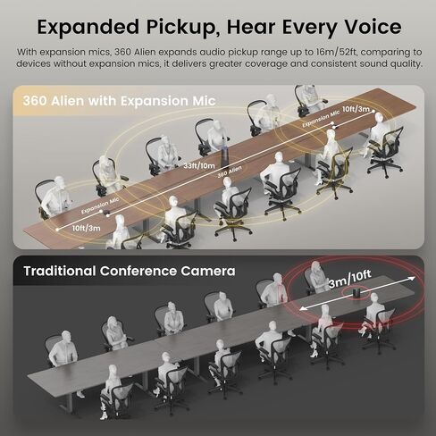 NEARITY 360 Alien 4K Video Conference Camera with 2 Microphones, 1 WiFi Adapter and 1 Tripod, Video Conferencing Webcam, 3 AI Modes, 6 Noise Cancelling Mics, Auto Framing for PC/Laptop in Saudi Arabia