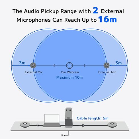 NEARITY 360 Alien 4K Video Conference Camera with 2 Microphones, 1 WiFi Adapter and 1 Tripod, Video Conferencing Webcam, 3 AI Modes, 6 Noise Cancelling Mics, Auto Framing for PC/Laptop in Saudi Arabia