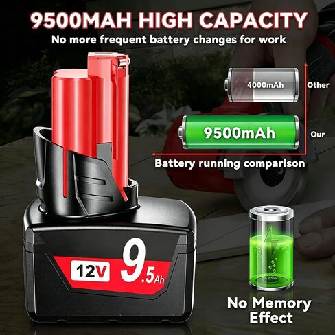2Pack 9500Ah Replacement for Milwaukee M12 Battery with LCD Compatible with | Milwaukee 12V Battery 48-11-2402 48-11-2411 48-11-2412 48-11-2450 48-11-2460 48-11-2420 48-11-2440 48-11-2425 Cordless Tools in Kuwait