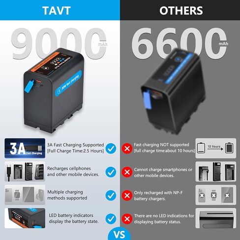 9000mAh NP-F970 Battery,[PD30W Fast Charging] Replacement NP F970 Battery for Sony NP-F550 750 950 970 FX3 FX30 A7 Nikon Z8 Canon R5 Camera Camcorder LED Light Monitor in Kuwait