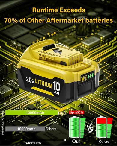 4Pack 20V 10Ah Replacement for Dewalt 20V MAX Battery and Charger | Compatible with Dewalt 20 Volt Battery DCB207 DCB204 DCB200 DCB201 DCB203 Series Power Tool in Kuwait