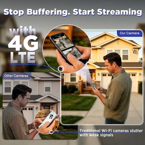 Dual Lens 4G LTE Cellular Security Camera, Solar Security Cameras Wireless | Outdoor 360° PTZ Live View, 2K Color Night Vision, Auto Tracking AI Detection, Cloud Storage, Built-in SIM, 7800mAh Battery in Kuwait
