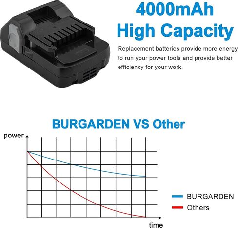 2Pack 4000mAh 18V Battery Compatible with Hitachi BSL1815S BSL1815X | BSL1830 BSL1830C 330139 330557 339782 in Kuwait