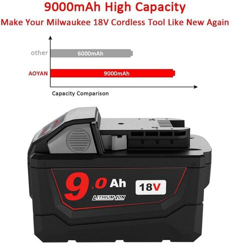9Ah 18V Battery Replacement Compatible with Milwaukee 18V Tools | 9Ah 18V battery compatible with Milwaukee tools, providing extended runtime with LED indicator and reliable power. in Saudi Arabia