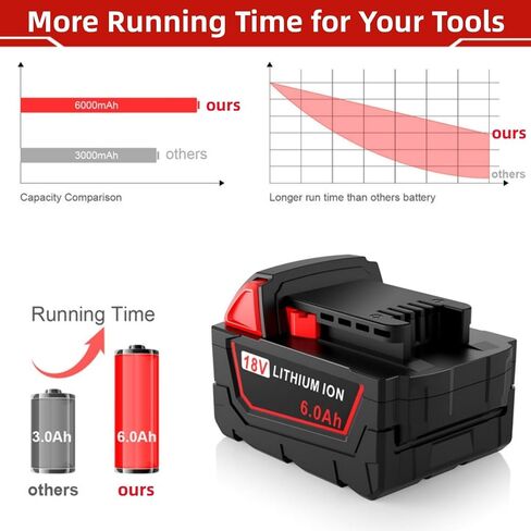 6.0Ah 2Pack Replacement for Milwaukee M-18 Battery Compatible with All Milwaukee MK-18 Battery 48-11-1850 48-11-1840 48-11-1890 48-11-1815 MK-18 MK-18B Cordless Tools Battery in Kuwait