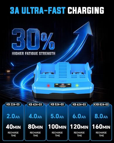 Dual Port 24V Battery Charger Compatible with Kobalt 24V Battery | for KB624-03 KB524-03 KDPC 124-03, Fast Simultaneous Charging Station Replacement for Kobalt 24V Charger with Cooling Fan in Kuwait