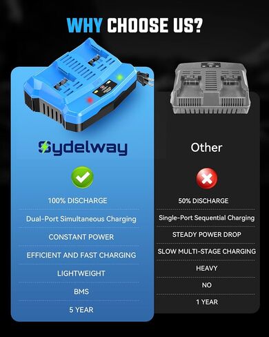 Dual Port 24V Battery Charger Compatible with Kobalt 24V Battery | for KB624-03 KB524-03 KDPC 124-03, Fast Simultaneous Charging Station Replacement for Kobalt 24V Charger with Cooling Fan in Kuwait