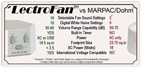 Adaptive Sound Technologies LectroFan High Fidelity White Noise Machine with 20 Unique Non-Looping Fan and White Noise Sounds and Sleep Timer | Soothing Sound Machine for Sleep with a Built-in Sleep Timer, Non-Looping Sounds, Speech Privacy and Compact De in Kuwait