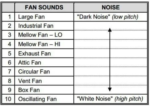 Adaptive Sound Technologies LectroFan High Fidelity White Noise Machine with 20 Unique Non-Looping Fan and White Noise Sounds and Sleep Timer | Soothing Sound Machine for Sleep with a Built-in Sleep Timer, Non-Looping Sounds, Speech Privacy and Compact De in Kuwait