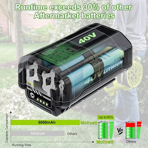 6.0Ah Battery and Charger Replacement for Ryobi 40V Battery and Charger | Replacement for Ryobi 40V Battery OP4050A OP4015 OP40201 OP40261 OP4030 OP40301 and Chargers OP401 ZROP401 in Saudi Arabia