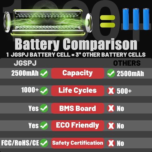 40V 2.5Ah Battery Replacement for SKIL 40V Battery BY8708C-01, BY8705-00, BY8708-00,BY8723C-00, Compatible with Skil PWR CORE 40 Volt Tools in Saudi Arabia