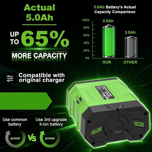 5000mAh Replacement for EGO 56V Battery Compatible with EGO Battery 56V BA2800 BA4200 BA1400 BA1400T BA2240 Cordless Power Tools and Chargers in Kuwait