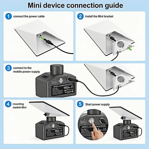 Starlink Mini Battery Pack, 21.9V Portable Power Supply | 7000mAh 153.3Wh Rechargeable, Type-C Input, PD 65W Max Fast Charging, For SPX Mini in Saudi Arabia