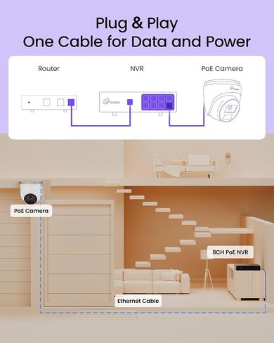 Loocam 4K Dome Poe IP Cameras 2 Packs NVR Security System | 8MP Ultra HD Wired Camera, 100ft IR Night Vision, IP66 Weatherproof Suitable for Outdoor Indoor, Compatible with Loocam NVR in Saudi Arabia