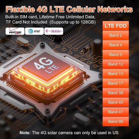 Wireless Solar Security Camera, 4G LTE No WiFi, Lifetime Free Data,360° Live View, 2K Night Vision, Built-in SIM Card, Motion Detection Alerts, for Farms RVs Cabins in Kuwait