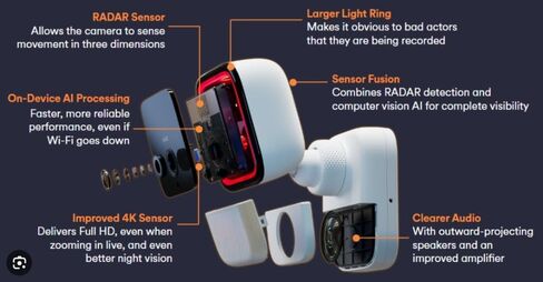 Smart Home Compatible with Outdoor Vivint Security Camera Gen 3, AI + Radar Detection, Smart Deter, Enhanced Night Vision in Saudi Arabia