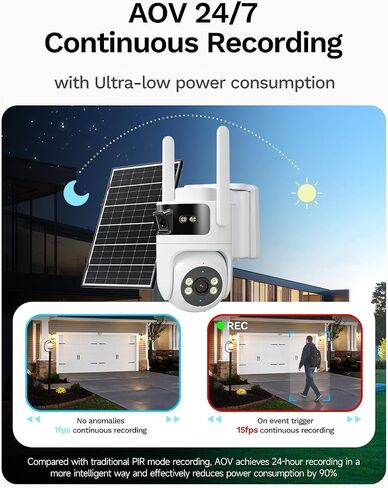 LongPlus Dual Lens Solar Security Camera, 2MP+2MP AOV 24/7 WiFi 6 Outdoor | 2MP+2MP dual lens, AOV 24/7 continuous recording, 2.4G/5G WiFi 6, Color night vision, 2-way talk, SD card local storage in Saudi Arabia