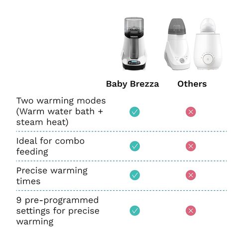 Baby Brezza Smart Baby Bottle Warmer, Breastmilk Warmer + Defroster | Different Temperatures for Breastmilk + Formula - Universal Fit for All Bottles + Milk Bags, Control via Free App in Saudi Arabia