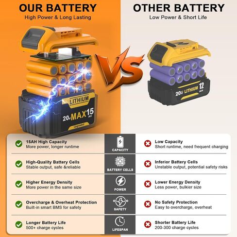 2 Pack 15Ah Replacement Compatible with Dewalt 20V Max Battery High Capacity Batteries 20 Volt Baterías Cordless Power Tools DCB205 DCB203 DCB200 DCB201 DCB204 DCB206 DCB207 in Kuwait