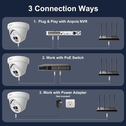 Anpviz 6MP PoE IP Camera for Businees, UltraHD Turret Camera Outdoor with Two Way Audio, 100FT Smart Color Night Vision, AI Human Vehicle Detection,256GB MicroSD Slot, IP66 Full Metal NDAA(U Series) in Saudi Arabia