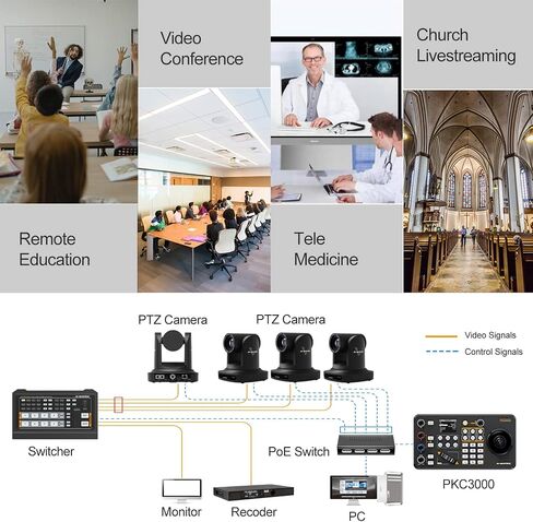 IP & Serial PTZ-Camera-Controller PoE NDI PTZ Controller Keyboard with 4D Joystick for Live Streaming, PTZ Network Keyboard Visca PELCO D/P RS232 RS485 LCD Screen PKC3000 in Saudi Arabia